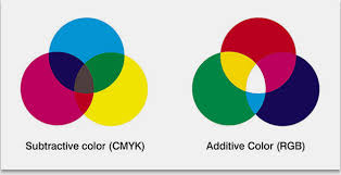 Maybe you would like to learn more about one of these? Klasifikasi Dan Karakteristik Model Warna Rgb Cmyk Xyz Dan Skema Warna Lainnya