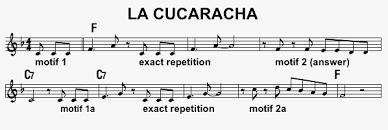 And just to clarify, motifs and hooks are similar in nature, but a hook differs in the sense that it's usually very short and catchy, up front and noticeable. Using Motifs To Develop Melody Lines