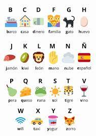 The only difference between the english and spanish written alphabets is that spanish has 27 letters, while english has only 26. The Spanish Alphabet Spelling And Pronunciation