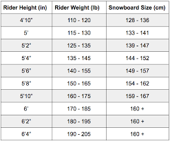 Free shipping on orders over $50. Snowboarding For Beginners A Gear Guide