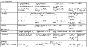 45 abundant statin comparison chart pharmacist letter