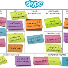 By blair hanley frank u.s. Skype S Business Model Download Scientific Diagram