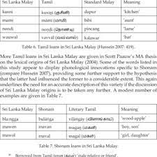 Discover the meaning of the malay name on ancestry®. Pdf Tracing The Linguistic Crossroads Between Malay And Tamil