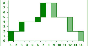 Creating A Waterfall Chart Chart Excel Microsoft Excel