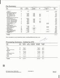 Surprising Visa Mastercard Interchange Chart 2019