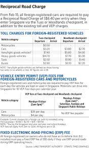 Veps have validity period of 14 days. New Entry Charge For Foreign Cars From Feb 15 Transport News Top Stories The Straits Times