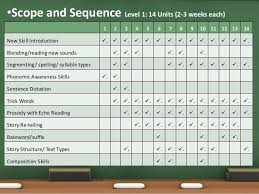 Fundations® and your core reading program/framework. Wilson S Fundations Level 1