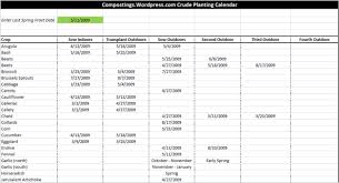 Excel Spreadsheet To Plan Your Garden Planting Dates Planting Calendar How To Plan Plants