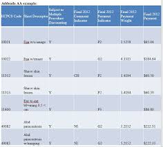 asc coding and billing know whats important aapc