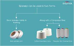 Inviya Inviya Spandex Yarn Manufacturer The Freedom Fibre Spandex Fiber Yarn
