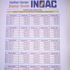Harga belum termasuk ongkos kirim. Distributor Kasur Inoac Kebumen Posts Facebook