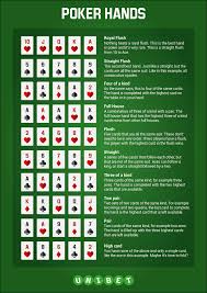 poker hand rankings and downloadable cheat sheet