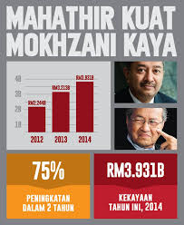 Mahathir and Sons | weehingthong