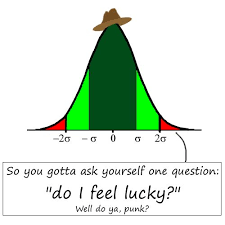 Do I Feel Lucky Statistics Help Ap Statistics Pinterest Statistics