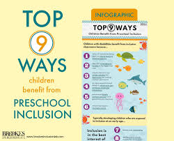 Top 9 Ways Children Benefit From Preschool Inclusion Inclusive Education Education Poster Inclusion Classroom