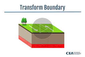 Plate Tectonic Theory Tectonic Plates Map Movement Boundaries Cea