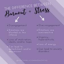We did not find results for: The Difference Between Burnout Stress