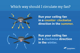 Which way does a ceiling fan turn in the winter. Finding The Best Energy Efficient Fans Fans For Your Home