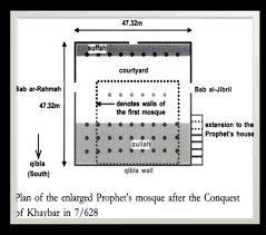 Masjid of Rasulullah ﷺ