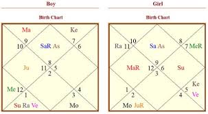 Graha Maitri Checks Mental Compatibility In Relationship