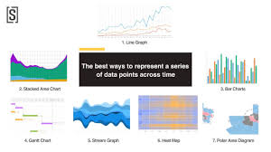 Visualizing Time Series Data 7 Types Of Temporal