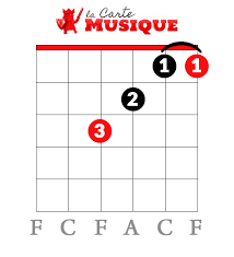 Fa Guitare Comment Jouer Cet Accord Avec Et Sans Barre