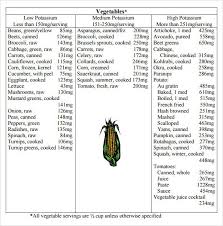 Image Result For List Of Food High In Potassium Pdf Health