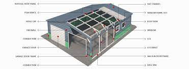 Baja carports designs engineers, installs, and supplies nationwide! Metal Carport Parts Building Terminologies Carport1