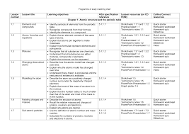 Balancing equation worksheet answer key. Https Www Purcell School Org Wp Content Uploads 2020 06 Year 10 Chemistry Pdf