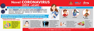 Soalan Lazim Penyakit Novel Coronavirus 2019 Ncov