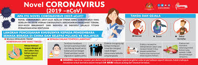 Common symptoms include headache, loss of smell and taste, nasal congestion and rhinorrhea, cough. Soalan Lazim Penyakit Novel Coronavirus 2019 Ncov