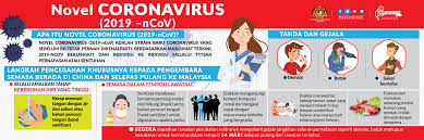 Soalan Lazim PENYAKIT NOVEL CORONAVIRUS (2019-nCoV)