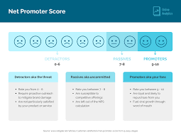 How to find net promoter score. Net Promoter Score Infographic Template