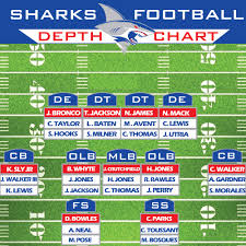 Depth Chart Jersey Sharks