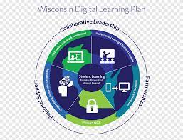 Find & download free graphic resources for png. Digital Learning Educational Technology Information Literacy Instructional Design Brand Png Pngegg