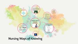 Emancipatory knowing as a fifth patterns of knowing is a capacity for man to be aware of the society, culture and political situation of society and to … Nursing Ways Of Knowing By Boey Chak