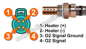 Ford focus mk2 outdoor temperature sensor location. Mazda O2 Sensor Wiring Wiring Diagram Name Launch Gate A Launch Gate A Agirepoliticamente It