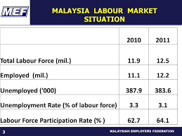 As malaysia entered the recovery phase of movement control order (rmco) in the third quarter of 2020, the country saw a better labour market performance. Learning From International Experience Future Labour Force In Malaysia Ppt Download