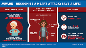 Symptoms of impending cardiac arrest in children can begin minutes to hours before the cardiac arrest event. Awareness Of Heart Attack Symptoms And Response Among Adults United States 2008 2014 And 2017 Mmwr