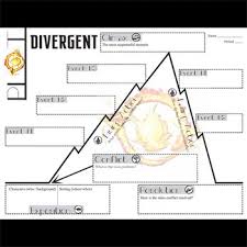 Divergent Plot Chart Analyzer Diagram Arc Roth Freytags Pyramid