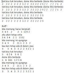 Not Angka Lagu Tetap Dalam Jiwa - Isyana Sarasvati