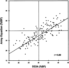 4 Military Application Of Body Composition Assessment