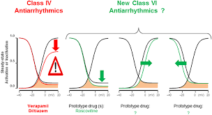 Image result for Antiarrhythmic
