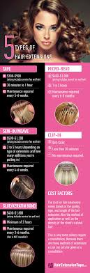 This is simply because there is another type of hair weave that is even more expensive on account of offering even more quality. Choosing The Best Kind Of Hair Extensions Updated Walker Tape