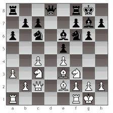 The wayward queen attack is an unusual king's pawn opening beginning with 1. Which Rook Move Is Best Chess Forums Chess Com