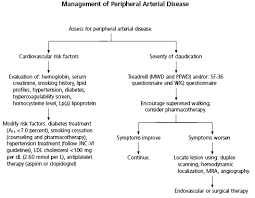 management of peripheral aterial disease american family