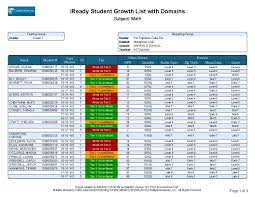 Iready Report Catalog Multiple Measures Ready Reports