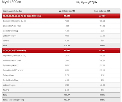 We did not find results for: Perodua Service Schedule Hirup X