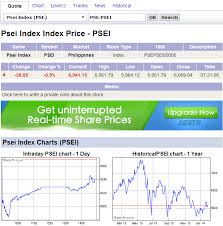 Chart Tools Psei Best Picture Of Chart Anyimage Org