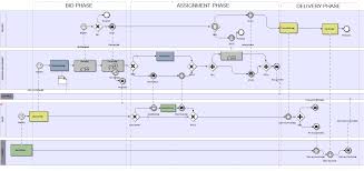 Improving Enterprise Business Process Management Systems From Epn To Bpmn Business Process Management Process Improvement Learning Management System